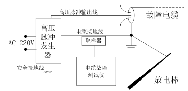 高壓脈沖發(fā)生器接線(xiàn)圖 副本.PNG