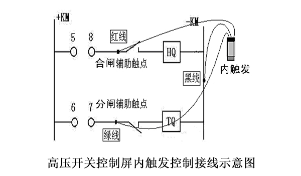 高壓開(kāi)關(guān)控制屏內(nèi)觸發(fā)控制接線示意圖 副本.JPG