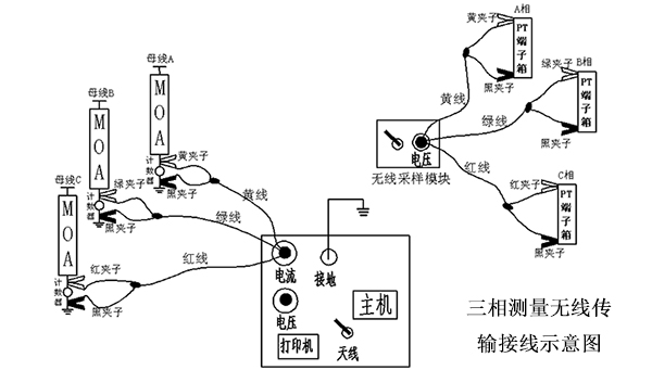 三相測(cè)量無(wú)線傳輸接線示意圖 副本.JPG